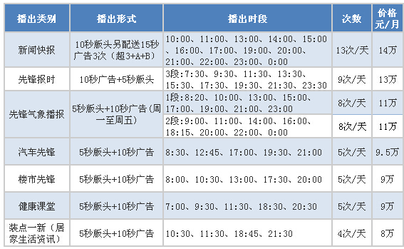 深圳新闻台广告